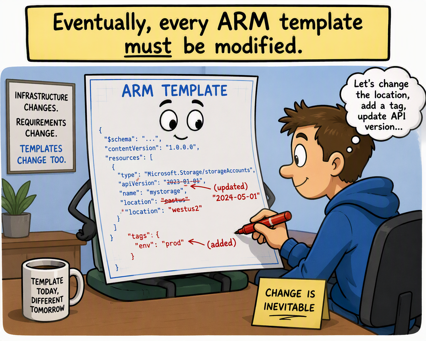 Safe Update Governance: Understanding the Hidden Impact of ARM Template Changes
